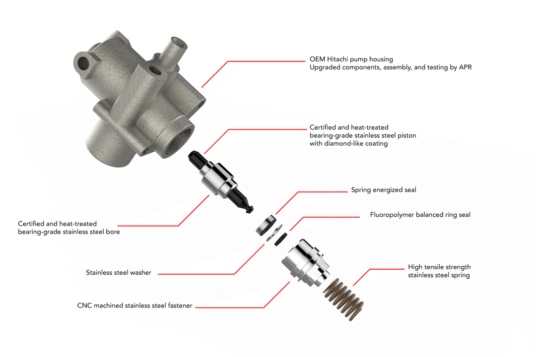 APR High Pressure Fuel Pumps - 4.2L FSI (Rebuilds) | SKU MS100073
