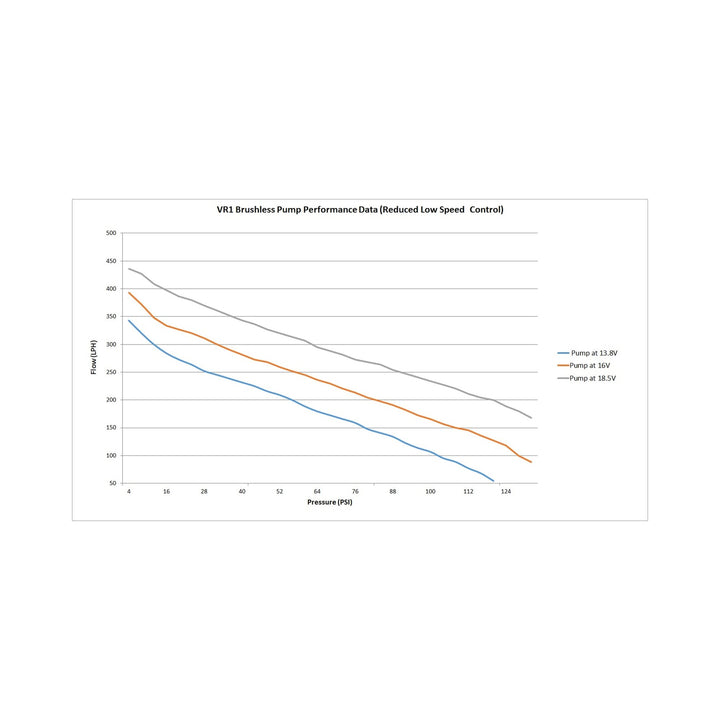 Fuel Cell Pump Module Assembly 12 Bolt Flange with VR Series Brushless Fuel Pump | SKU 12-148