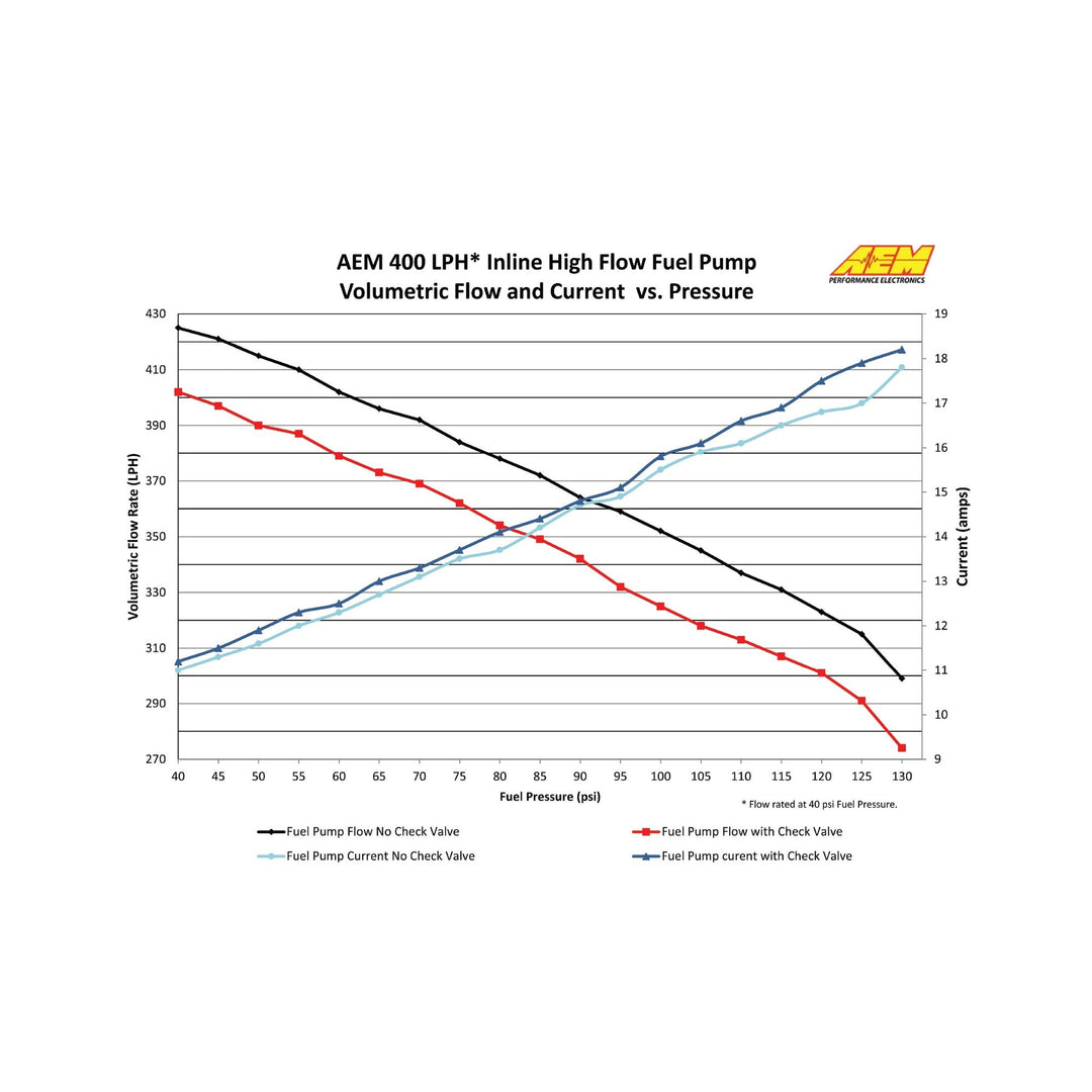 AEM High Flow Inline Fuel Pump | SKU 50-1005
