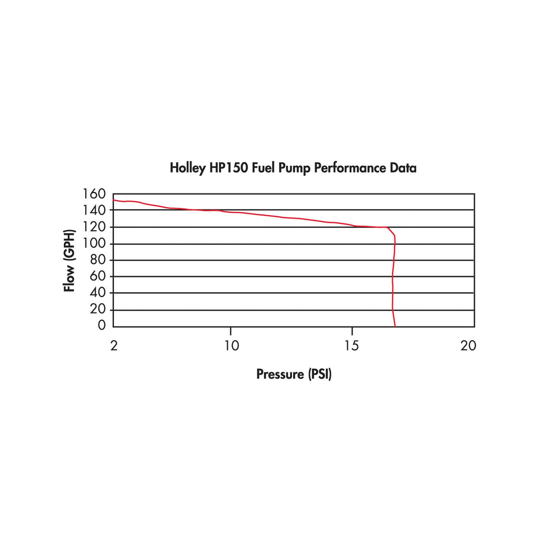 150 GPH HP Fuel Pump | SKU 12-150