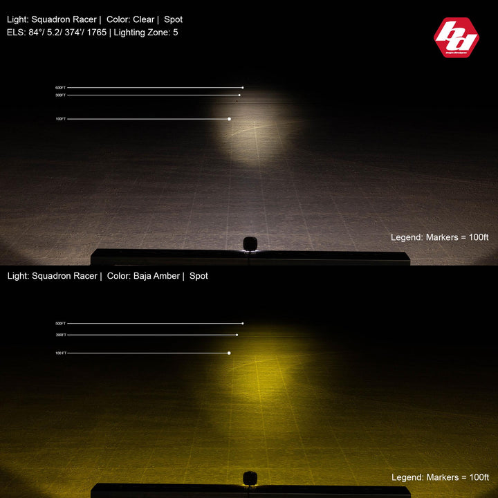 LED Light Pod Baja Amber Lens Spot Squadron Racer Edition