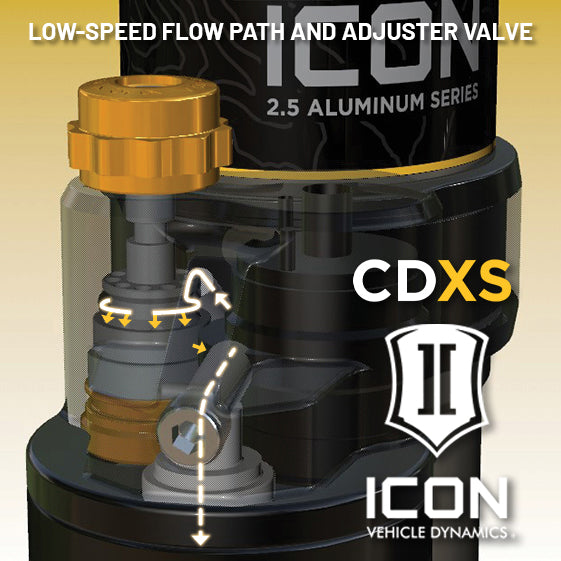 ICON 2005-2023 Toyota Tacoma Front 0-3.5"/0-2.75" Lift VS 2.5 Coilovers Remote Res w/CDXS 700 lbs/in Coils Pair