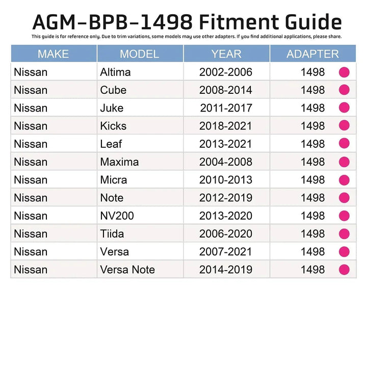 Brake Reservoir Adapter - Nissan