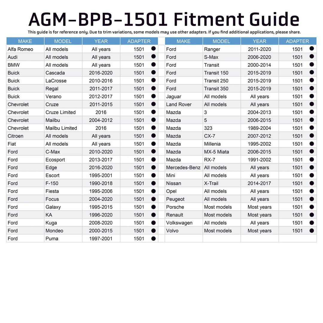 Brake Reservoir Adapter - Alfa Romeo / Audi / Buick / Chevrolet / Fiat / Ford / Jaguar / Land Rover / Mazda / Mercedes / Mini / Nissan / Opel / Peugeot / Porsche / Renault / Volkswagen / Volvo