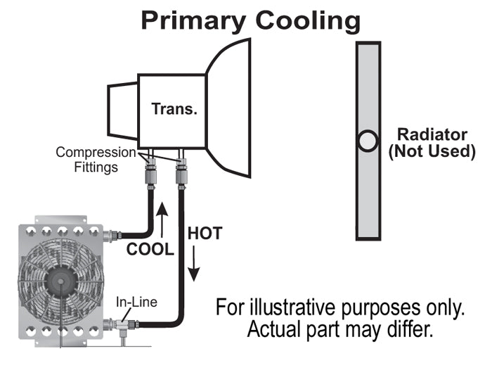 Derale Atomic‑Cool Extreme 15‑Row Remote Transmission Cooler Kit – PN 15950