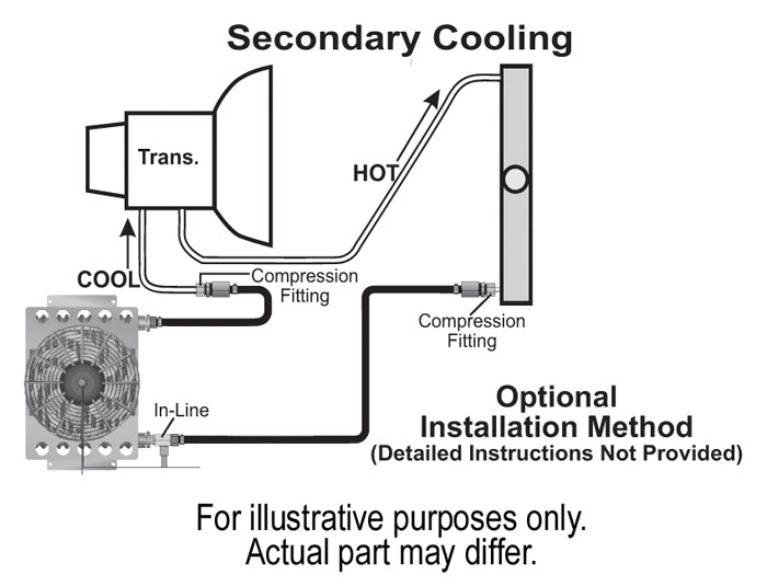 Derale Atomic‑Cool Extreme 15‑Row Remote Transmission Cooler Kit – PN 15950
