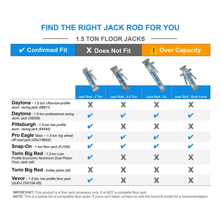 Jack Rod