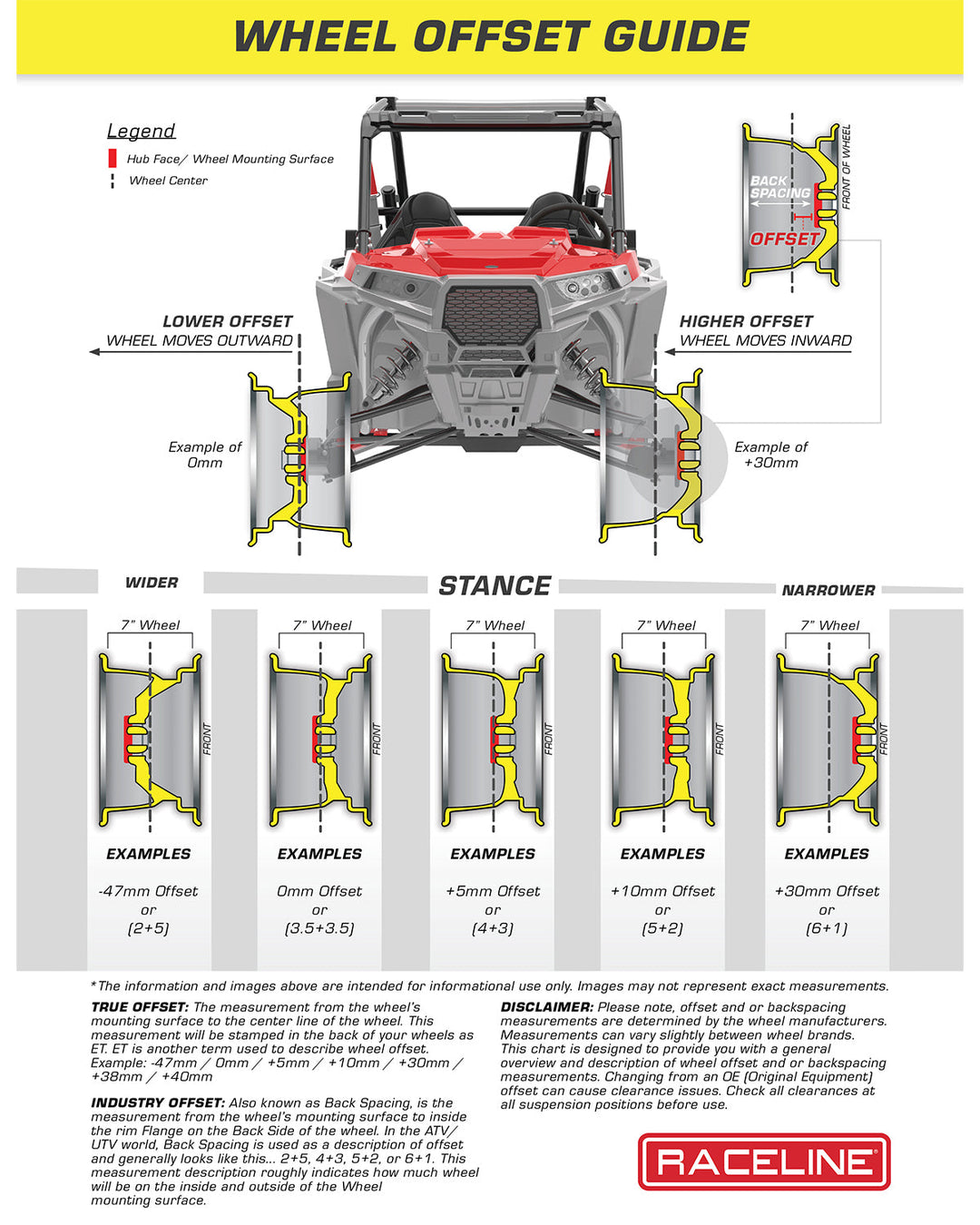 Raceline Krank Simulated Beadlock UTV A94B 14x7 4 on 137 +38 Offset Satin Black