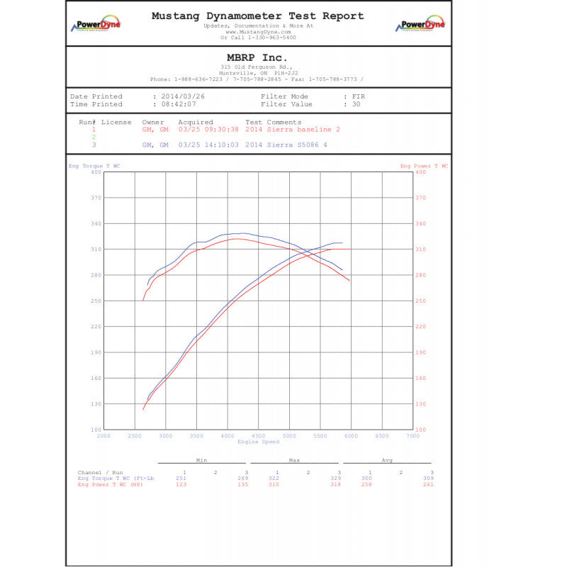 MBRP 3 1/2" Cat Back Exhaust Single Side Exit For 14-18 Silverado/Sierra 1500 6.2L V8 1 Piece Driveshaft S5086409