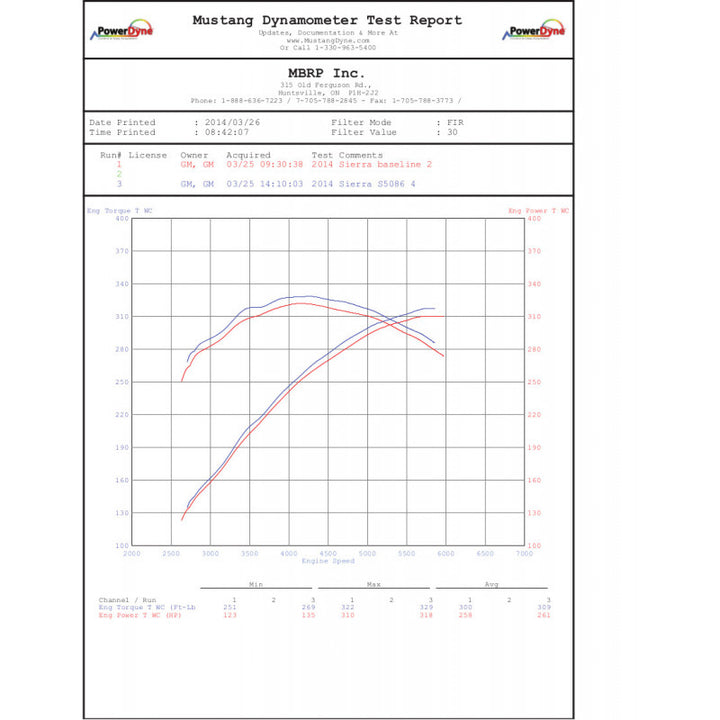 MBRP 3 1/2" Cat Back Exhaust Single Side Exit For 14-18 Silverado/Sierra 1500 6.2L V8 1 Piece Driveshaft S5086409