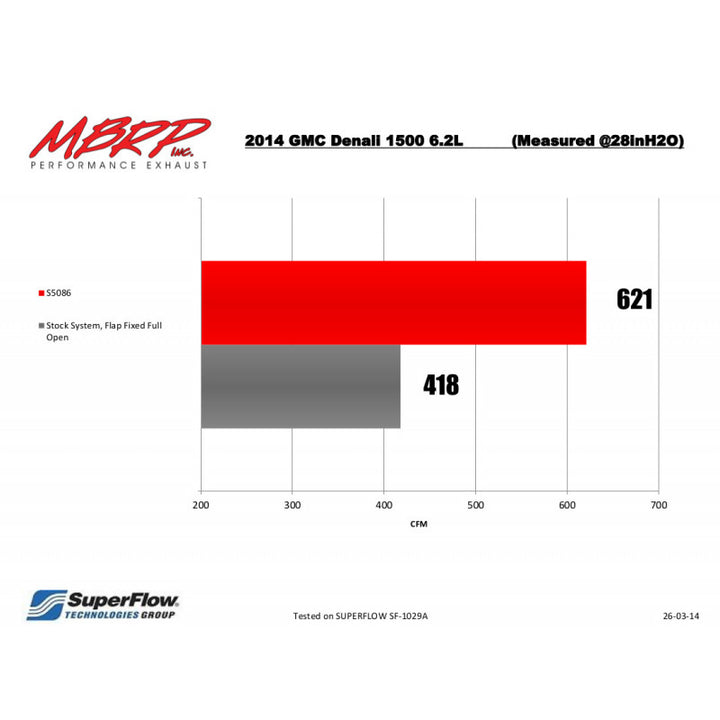 MBRP 3 1/2" Cat Back Exhaust Single Side Exit For 14-18 Silverado/Sierra 1500 6.2L V8 1 Piece Driveshaft S5086409