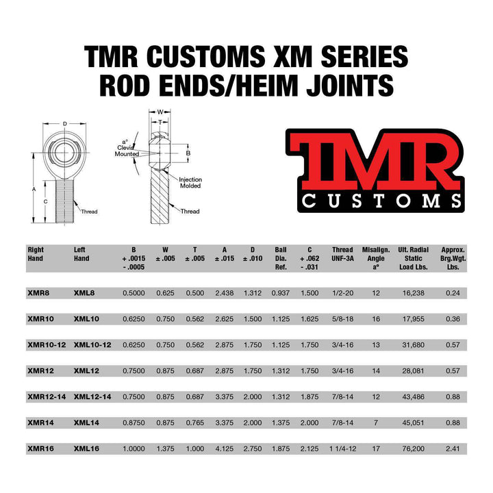 TMR Customs Chromoly Rod End (Heim Joint) 3/4"-16 Thread, 3/4" Hole