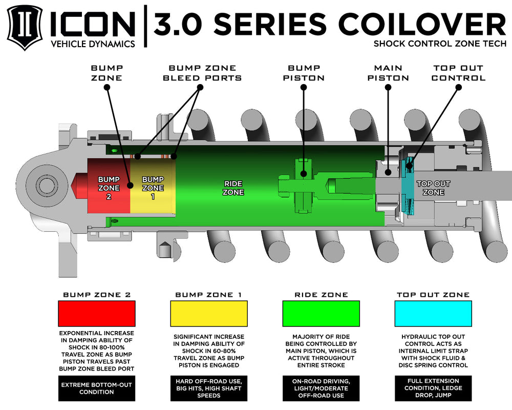 ICON 2025-2026 Toyota 4Runner 4WD Hybrid 2.25-3" Lift Stage 2 3.0 Suspension w/CDCV Tubular