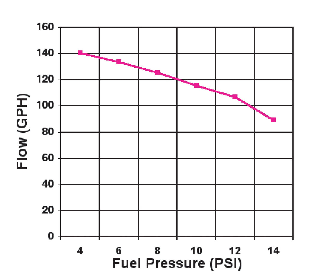 140 GPH Black® Electric Fuel Pump | SKU 12-815-1