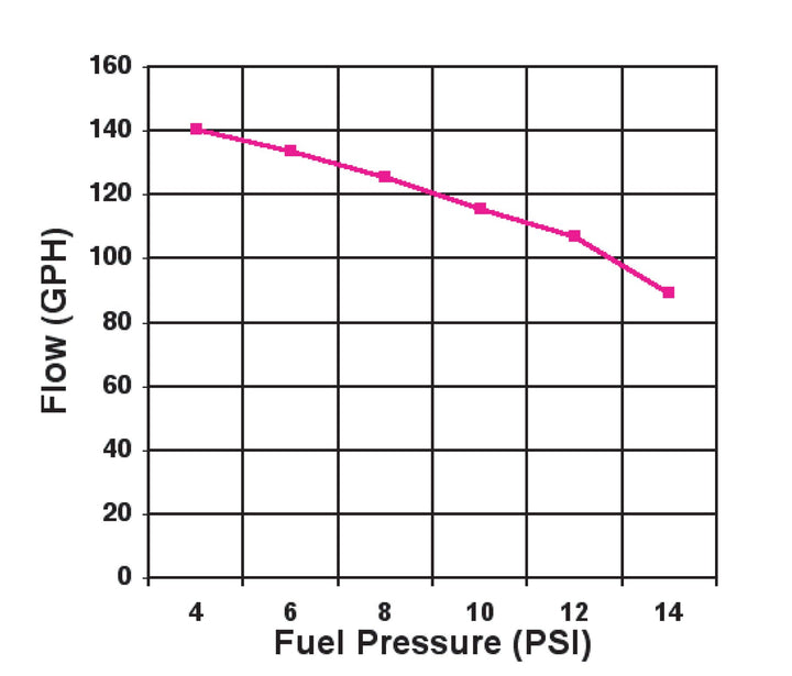 140 GPH Black® Electric Fuel Pump | SKU 12-815-1