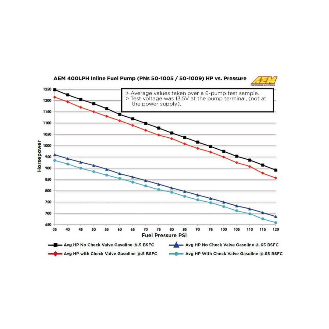 AEM High Flow Inline Fuel Pump | SKU 50-1005