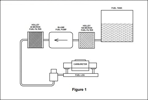 150 GPH HP Fuel Pump | SKU 12-150