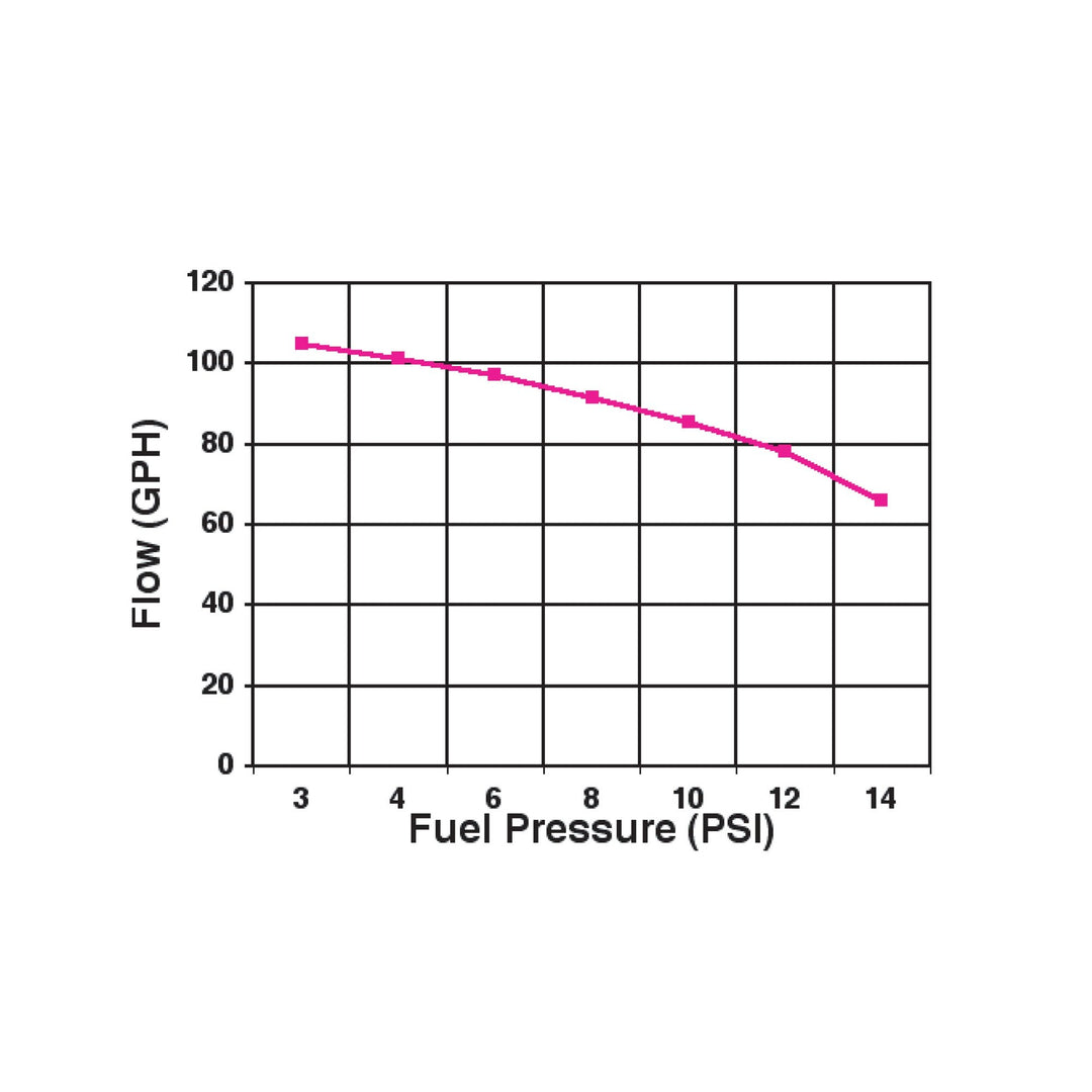110 GPH Blue® Electric Fuel Pump With Regulator | SKU 12-802-1