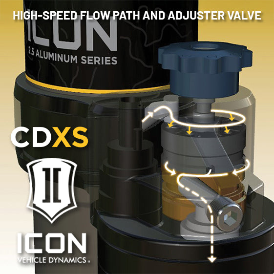 ICON 2011-2026 Silverado/Sierra 2500/3500 HD 0-3.5" Lift Front VS 2.5 Shocks Remote Res w/CDXS Pair