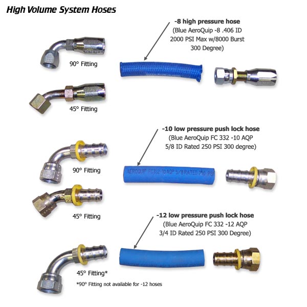 Howe -8 Blue High Pressure Steering Hose, Per Foot (950-8HP)