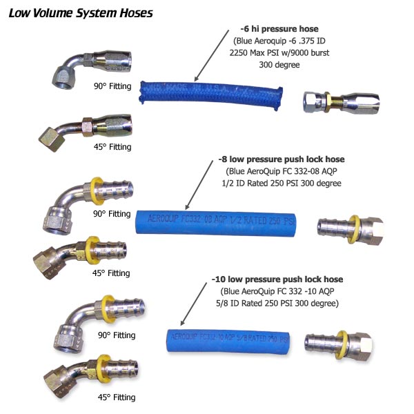 Howe -10 Blue Low Pressure Steering Hose, Per Foot (950-10LP)
